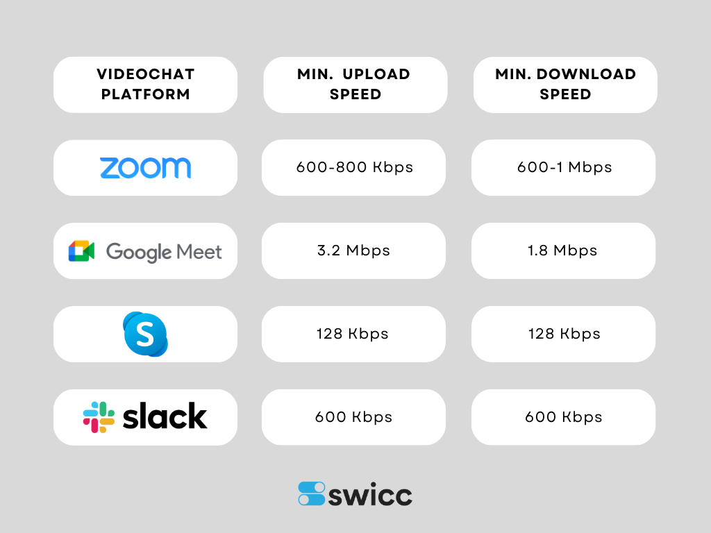 What internet speed do I need to work from home